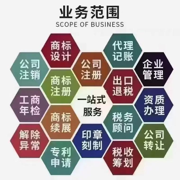 铜梁区代理记账